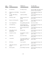 Preview for 149 page of Polaroid ID-3000 Repair Manual