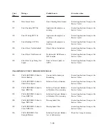 Preview for 150 page of Polaroid ID-3000 Repair Manual