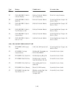 Preview for 151 page of Polaroid ID-3000 Repair Manual