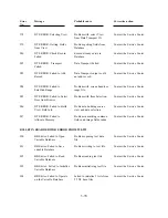 Preview for 152 page of Polaroid ID-3000 Repair Manual