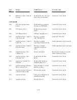 Preview for 153 page of Polaroid ID-3000 Repair Manual