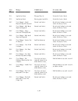 Preview for 154 page of Polaroid ID-3000 Repair Manual