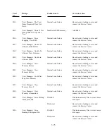 Preview for 155 page of Polaroid ID-3000 Repair Manual