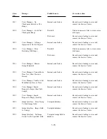 Preview for 156 page of Polaroid ID-3000 Repair Manual