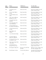 Preview for 157 page of Polaroid ID-3000 Repair Manual