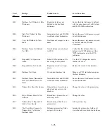 Preview for 158 page of Polaroid ID-3000 Repair Manual