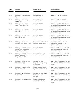 Preview for 162 page of Polaroid ID-3000 Repair Manual