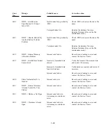 Preview for 164 page of Polaroid ID-3000 Repair Manual