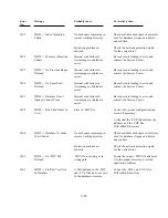 Preview for 165 page of Polaroid ID-3000 Repair Manual