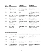 Preview for 166 page of Polaroid ID-3000 Repair Manual