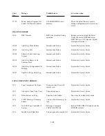 Preview for 167 page of Polaroid ID-3000 Repair Manual