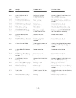 Preview for 168 page of Polaroid ID-3000 Repair Manual