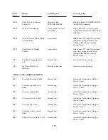 Preview for 170 page of Polaroid ID-3000 Repair Manual