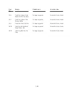 Preview for 172 page of Polaroid ID-3000 Repair Manual