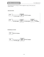 Preview for 229 page of Polaroid ID-3000 Repair Manual