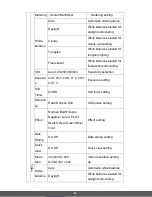 Preview for 29 page of Polaroid IX6038 User Manual