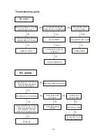 Предварительный просмотр 23 страницы Polaroid LC20H15 Service Manual