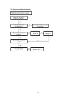 Предварительный просмотр 24 страницы Polaroid LC20H15 Service Manual