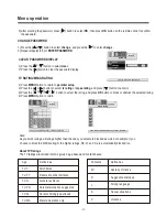 Preview for 19 page of Polaroid LCD 1700 - Flat Panel LCD TV Operation Manual