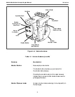 Предварительный просмотр 5 страницы Polaroid M402b Repair Manual