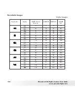 Предварительный просмотр 102 страницы Polaroid m536 User Manual