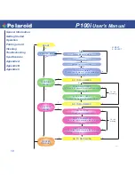 Preview for 27 page of Polaroid P100I User Manual