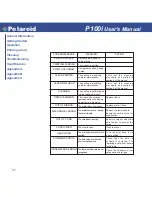 Preview for 39 page of Polaroid P100I User Manual