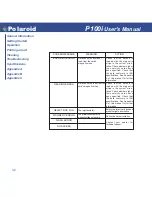 Preview for 40 page of Polaroid P100I User Manual