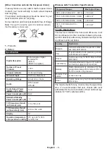 Preview for 9 page of Polaroid P32RDP2031A User Manual