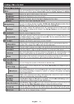 Preview for 15 page of Polaroid P32RDP2031A User Manual