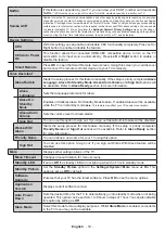 Preview for 20 page of Polaroid P32RDP2031A User Manual