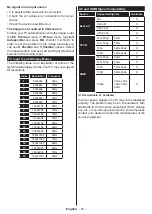 Preview for 24 page of Polaroid P32RDP2031A User Manual