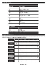 Preview for 26 page of Polaroid P32RDP2031A User Manual