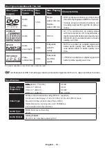 Preview for 37 page of Polaroid P32RDP2031A User Manual