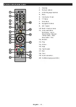 Preview for 38 page of Polaroid P32RDP2031A User Manual