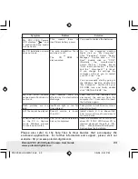 Preview for 23 page of Polaroid PDC 2030 User Manual