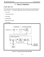 Preview for 10 page of Polaroid PDC 3000 Repair Manual