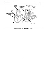 Preview for 27 page of Polaroid PDC 3000 Repair Manual