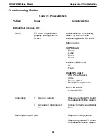 Preview for 68 page of Polaroid PDC 3000 Repair Manual