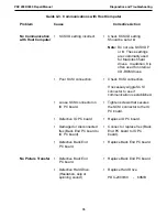 Preview for 75 page of Polaroid PDC 3000 Repair Manual