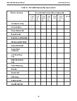 Preview for 82 page of Polaroid PDC 3000 Repair Manual