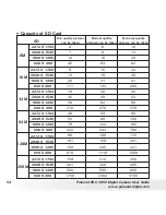 Preview for 54 page of Polaroid PDC 3050 User Manual