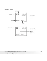 Preview for 13 page of Polaroid PDC 505 User Manual