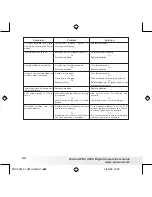 Preview for 60 page of Polaroid PDC4055 User Manual