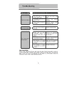 Предварительный просмотр 42 страницы Polaroid PDM-0085 User Manual