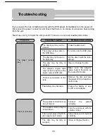 Preview for 40 page of Polaroid PDM-0725 Operation Manual