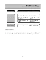 Preview for 41 page of Polaroid PDM-0725 Operation Manual