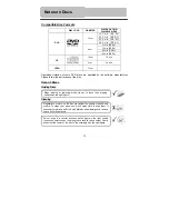 Предварительный просмотр 18 страницы Polaroid PDM-0732 Operation Manual