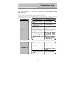 Предварительный просмотр 33 страницы Polaroid PDM-0732 Operation Manual