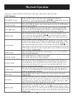 Preview for 20 page of Polaroid PDM-0744M User Manual